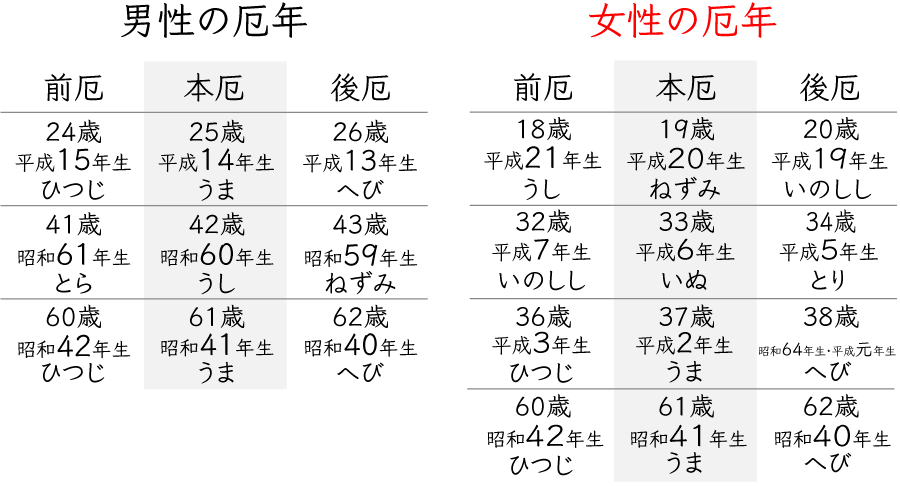 令和8年の厄年表